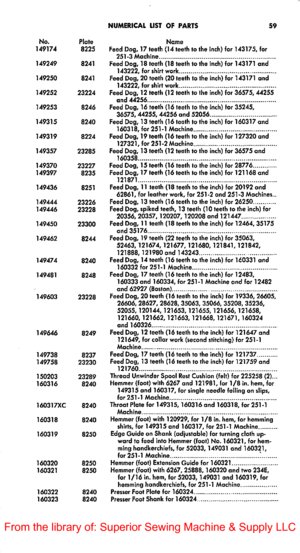 Page 57NUMERICALLISTOFPARTS59
No.PlateName149174 8225 Feed Dog, 17 teeth (14 teeth to the inch) for 143175, for251-3Machine149249 8241 Feed Dog, 18 teeth (18 teeth to the inch) for 143171 and143222,forshirt work149250 8241 Feed Dog, 20 teeth (20 teethto the inch) for 143171and143222,for shirt work149252 23224Feed Dog, 12 teeth (12 teeth to the inch) for 36575,44255and44256149253 8246 Feed Dog, 16 teeth (16 teeth to the inch) for 35245,36575,44255,44256and52056149315 8240 Feed Dog, 13 teeth (16 teeth to the...