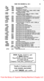 Page 12No.Plate1470698219524548219624AL82191470898228
1430938228147093
140609AL8214147070821414061OX82141036AL821414324182141471008228147071
14707682261470778226152X8226520238228147072822814707382281470748228435AL8228147075
1470788217217E8217143056822814309882281470798228147080
523948219520838219448AL821952032XC
52033XC8223
691XC
PARTSFORMACHINENo.251-113
NameThreadGuard(side ofarm)ThreafI RetainerThreadRetainerSetScrewThread Take-up complete, Nos.143098,147075,147080,147093andeighteen143056
Thread Take-up...