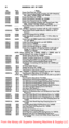 Page 5052
No.Plate12723382251272348225
12725723285127258232851272592328512726023285
127320XC
NOTE:127321XC8224
1312562328513516723290
13961824355
13961924355139628243551396292435513963024355
NOTE:
140119AL8229140157J23257140230C8214140230C8214140231C8228
140232J8214140239AL8228140256AL8214NOTE:140257AL8214NOTE:
140258AL8214140259AL8232140279AL8214140296AL8214140297AL8214140298AL8214140315E8214140333AL8214140343E8245
140350C23284140351AL23284140351AL23284
140351AL23284...