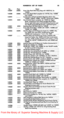 Page 53No.143287
143288
143292143294
143301143302
143306
143307
Plate23284
23284
8223
8232
23290
14330882341433218229143322
14332482281433268228143327822914332882291433358228143336822814334082321433418232
1433428232
14334314334482321433451433468232
143347823214334814334982321433508232
14335182321433598245
1433608245
143370823114337382191433748219143375
1433788214143382823214338382321433848231
143386143387
NUMERICALLISTOFPARTS55
NameKneeLifterRockShaft Stop Dog with140351AL,for143302Knee Lifter RockShaft...