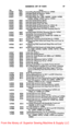 Page 55No.Plate147039822714703982271470408227147041
147042822714704382271470448227147045822714704682271470478227
14704782271470498228147050
14705382171470548217
1470558217
1470568217
1470.57822814705882281470598228147060821914706182281470628219147063822814706482321470668233
1470678228147068821914706982191470708214147071
147072822814707382281470748228
147075
1470768226147077822614707882171470798228147080
1470828215
14708582181470868218
14708782201470898228
NUMERICALLISTOFPARTS57
NameFeed Lifting RockShaftOil...