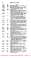 Page 5658
No.Plate147090821914709182281470928221147093
14709482271470968226147097
147098
8230
147099
147100
8228
147104
1471058221
1471068231
1471078217147108
14710982141471108222
1471118214147112821414711382291471148229
147115147116
147117
8239
1471188239
14711982391490318223
14905724353
14906224353
14913623225
14915823266
1491638241
1491648241
14916523263
14917023266
NUMERICALLISTOFPARTS
NameThread Eyelet (side of arm) ....PressureRegulatingThumbScrew and Presser Bar Guide....Stitch Length Indicator...