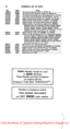 Page 6062
No.228692
228693
240439
241755
259428
259429259430259431
259461259462
259477259658259660
259662
270083350104F
Plate23289
23289
8239823923253
23253 23253
23253
23253
23253
823423289232532325382328251
NUMERICALLISTOFPARTS
NomeThread UnwinderSpool Pin for 225257 (2)Thread Unwinder Spool Pin Washer for 225257 (2)FacePlateThreadLubricatorOilPodRetainerfor147116..Face PlateThreadLubricator Oil Pod (felt) for147116BobbinWinderBroke(leather) for259431and259462Bobbin Winder Broke Clomp for 259431 and...