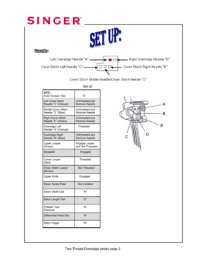 Page 43 
 
ATD: 
Auto Tension Dial  
         “E” 
Left Cover Stitch 
Needle “C” (Orange) Unthreaded and 
Remove Needle 
Middle Cover Stitch 
Needle “D” (Blue) Unthreaded and 
Remove Needle 
Right Cover Stitch 
Needle “E” (Green) Unthreaded and 
Remove Needle 
Overedge Left  
Needle “A” (Orange)    Threaded 
Overedge Right  
Needle “B” (Blue) Unthreaded and 
Remove Needle   
Upper Looper 
(Green)  Engage Looper 
and Not Threaded 
Lower Looper 
(Red)      Threaded 
Chain Stitch Looper 
(Brown)    Not Threaded...