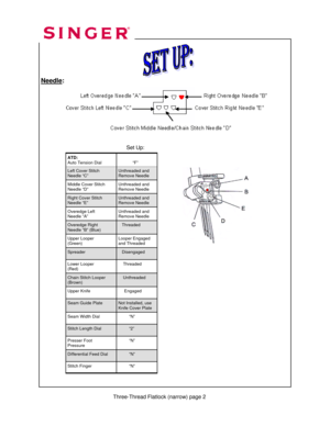 Page 78 
 
 
 
 
Needle
: 
 
 
 
ATD: 
Auto Tension Dial  
            “F” 
Left Cover Stitch 
Needle “C” Unthreaded and 
Remove Needle 
Middle Cover Stitch 
Needle “D” Unthreaded and 
Remove Needle 
Right Cover Stitch 
Needle “E” Unthreaded and 
Remove Needle 
Overedge Left  
Needle “A” Unthreaded and 
Remove Needle   
Overedge Right  
Needle “B” (Blue)    Threaded 
Upper Looper 
(Green)  Looper Engaged 
and Threaded 
Lower Looper 
(Red)     Threaded 
Chain Stitch Looper  
(Brown)     Unthreaded  
Upper Knife...