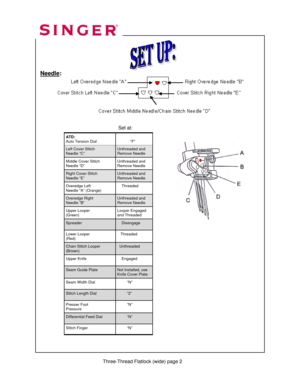 Page 92 
 
ATD: 
Auto Tension Dial  
            “F” 
Left Cover Stitch  
Needle “C”  Unthreaded and 
Remove Needle 
Middle Cover Stitch  
Needle “D” Unthreaded and 
Remove Needle 
Right Cover Stitch 
Needle “E” Unthreaded and 
Remove Needle 
Overedge Left  
Needle “A” (Orange)     Threaded 
Overedge Right  
Needle “B” Unthreaded and  
Remove Needle 
Upper Looper 
(Green)  Looper Engaged 
and Threaded 
Lower Looper 
(Red)    Threaded 
Chain Stitch Looper  
(Brown)   Unthreaded  
Upper Knife     Engaged 
Seam...