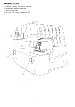 Page 1219
20
21
22
19. Presser bar lifter and tension release
20. Differential feed adjusting dial
21. Cutting width dial
22. Presser foot pressure adjusting dial
11
PRINCIPAL PARTS 