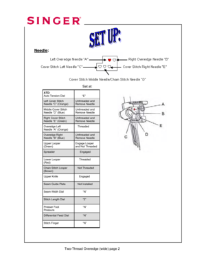 Page 117 
 
ATD: 
Auto Tension Dial  
         “E” 
Left Cover Stitch 
Needle “C” (Orange) Unthreaded and 
Remove Needle 
Middle Cover Stitch 
Needle “D” (Blue) Unthreaded and 
Remove Needle 
Right Cover Stitch 
Needle “E” (Green) Unthreaded and 
Remove Needle 
Overedge Left  
Needle “A” (Orange)    Threaded 
Overedge Right  
Needle “B” (Blue) Unthreaded and 
Remove Needle   
Upper Looper 
(Green)  Engage Looper 
and Not Threaded 
Lower Looper 
(Red)      Threaded 
Chain Stitch Looper 
(Brown)    Not Threaded...