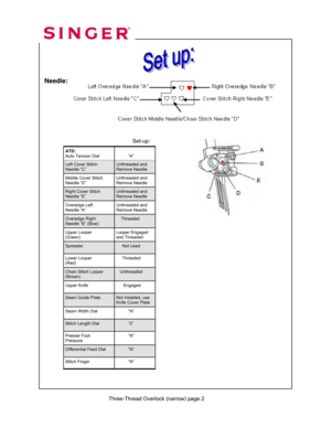 Page 123 
 
ATD: 
Auto Tension Dial  
          “A” 
Left Cover Stitch 
Needle “C” Unthreaded and 
Remove Needle 
Middle Cover Stitch 
Needle “D” Unthreaded and 
Remove Needle   
Right Cover Stitch 
Needle “E” Unthreaded and 
Remove Needle 
Overedge Left  
Needle “A” Unthreaded and 
Remove Needle     
Overedge Right  
Needle “B” (Blue)     Threaded 
Upper Looper 
(Green)  Looper Engaged 
and Threaded 
Lower Looper 
(Red)      Threaded 
Chain Stitch Looper  
(Brown)    Unthreaded   
Upper Knife       Engaged...