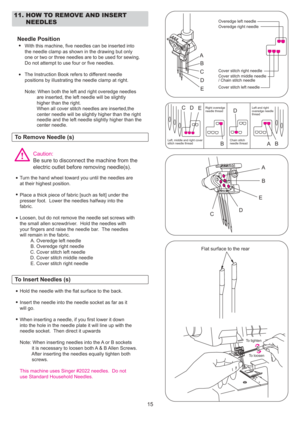 Page 1611. HOW TO REMOVE AND INSERTNEEDLES
B
To loosen
To tighten
C
Flat surface to the rear
B
B
D EA
A
B
C E
D C
E
D
D
A
15
Turn the hand wheel toward you until the needles are
at their highest position.
Place a thick piece of fabric [such as felt] under the
presser foot. Lower the needles halfway into the
fabric.
Loosen, but do not remove the needle set screws with
the small allen screwdriver. Hold the needles with
your fingers and raise the needle bar. The needles
will remain in the fabric. A. Overedge...