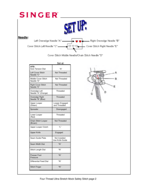 Page 186 
 
ATD: 
Auto Tension Dial  
            “A” 
Left Cover Stitch 
Needle “C”      Not Threaded 
Middle Cover Stitch 
Needle “D”     Not Threaded  
Right Cover Stitch 
Needle “E”     Not Threaded 
Overedge Left  
Needle “A” (Orange)       Threaded 
Overedge Right  
Needle “B” (Blue)       Threaded 
Upper Looper 
(Green)   Looper Engaged     
 and Threaded 
Lower Looper 
(Red)       Threaded 
Chain Stitch Looper  
(Brown)    Not Threaded 
Upper Looper Clutch            “L” 
Upper Knife     Engaged 
Seam...