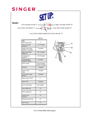 Page 202 
 
ATD: 
Auto Tension Dial  
            “I” 
Left Cover Stitch 
Needle “C”      Not Threaded 
Middle Cover Stitch 
Needle “D” (Orange)       Threaded  
Right Cover Stitch 
Needle “E”     Not Threaded  
Overedge Left  
Needle “A”     Not Threaded 
Overedge Right  
Needle “B” (Blue)      Threaded 
Upper Looper 
 Looper Engaged 
and Not Threaded 
Lower Looper 
(Red)       Threaded 
Chain Stitch Looper 
(Brown)       Threaded 
Upper Looper Clutch           “L” 
Upper Knife        Engaged 
Seam Guide Plate...