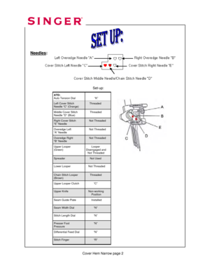 Page 253 
 
ATD: 
Auto Tension Dial  
           “K” 
Left Cover Stitch 
Needle “C” (Orange)      Threaded 
Middle Cover Stitch 
Needle “D” (Blue)      Threaded  
Right Cover Stitch 
“E” Needle      Not Threaded  
Upper Looper 
(Green)         Looper  
Disengaged and        
  Not Threaded 
Lower Looper 
    Not Threaded 
Chain Stitch Looper 
(Brown)      Threaded 
Upper Looper Clutch           “C” 
Upper Knife    Non-working 
       Position 
Seam Guide Plate        Installed 
Seam Width Dial           “N”...