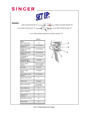 Page 294 
 
ATD: 
Auto Tension Dial  
            “C” 
Left Cover Stitch 
Needle “C”      Not Threaded 
Middle Cover Stitch 
Needle “D”     Not Threaded  
Right Cover Stitch 
Needle “E”     Not Threaded 
Upper Looper 
(Green)    Looper Engaged    
   and  Threaded 
Lower Looper 
(Red)       Threaded 
Chain Stitch Looper  
(Brown)    Not Threaded 
Upper Looper Clutch           “L” 
Upper Knife       Engaged 
Seam Guide Plate    Not Installed 
Use Knife Cover 
Seam Width Dial           “N” 
Stitch Length Dial...
