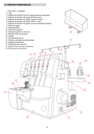 Page 32321
3 4 5
6
7
19
10
9
1112
13 14
15
16
18
8
10
18. Selector de la tensión automática
19. Placa guía de la costura 