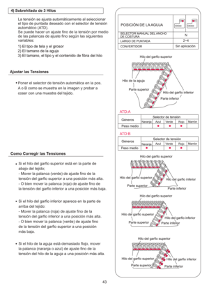 Page 3562~4N
43
Poner el selector de tensión automática en la pos.
A o B como se muestra en la imagen y probar a
coser con una muestra del tejido.
Si el hilo del garfio superior está en la parte de
abajo del tejido;
- Mover la palanca (verde) de ajuste fino de la
tensión del garfio superior a una posición más alta.
- O bien mover la palanca (roja) de ajuste fino de
la tensión del garfio inferior a una posición más baja.
Si el hilo del garfio inferior aparece en la parte de
arriba del tejido:
- Mover la palanca...