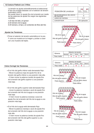 Page 3572~4N
44
Poner el selector de tensión automática en la pos.
F como se muestra en la imagen y probar a coser
con una muestra del tejido.
Si el hilo del garfio inferior está demasiado flojo:
- Mover la palanca (roja) de ajuste fino de la
tensión del garfio inferior a una posición más alta.
- O bien mover la palanca (verde) de ajuste fino
de la tensión del garfio superior a una posición
más baja.
Si el hilo del garfio superior está demasiado flojo:
- mover la palanca (naranja o azul) de ajuste fino
de la...
