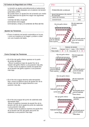 Page 36047
Poner el selector de tensión automática en la pos.
I como se muestra en la imagen y probar a coser
con una muestra del tejido.
Si el hilo del garfio inferior aparece en la parte
de arriba del tejido:
- Mover la palanca (roja) de ajuste fino de la
tensión del garfio inferior a una posición más alta.
- O bien mover la palanca (verde) de ajuste fino
de la tensión del garfio superior a una posición
más baja.
Si el hilo de la aguja derecha está demasiado
flojo: mover la palanca (azul) de ajuste fino de la...