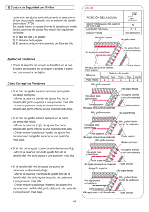Page 361N
2~4
48
Poner el selector de tensión automática en la pos.
B como se muestra en la imagen y probar a coser
con una muestra del tejido.
Si el hilo del garfio superior aparece en la parte
de abajo del tejido;
- Mover la palanca (verde) de ajuste fino de la
tensión del garfio superior a una posición más alta.
-O bien la palanca (roja) de ajuste fino de la
tensión del garfio inferior a una posición más baja.
Si el hilo del garfio inferior aparece en la parte
de arriba del tejido:
- Mover la palanca (roja)...