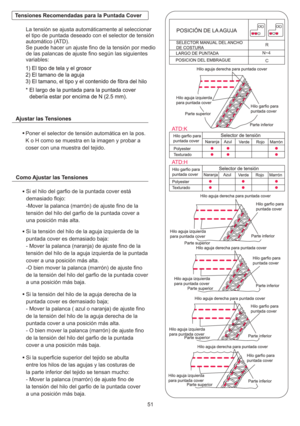 Page 364N~4R
51
Poner el selector de tensión automática en la pos.
K o H como se muestra en la imagen y probar a
coser con una muestra del tejido.
Si el hilo del garfio de la puntada cover está
demasiado flojo:
-Mover la palanca (marrón) de ajuste fino de la
tensión del hilo del garfio de la puntada cover a
una posición más alta.
Si la tensión del hilo de la aguja izquierda de la
puntada cover es demasiado baja:
- Mover la palanca (naranja) de ajuste fino de la
tensión del hilo de la aguja izquierda de la...