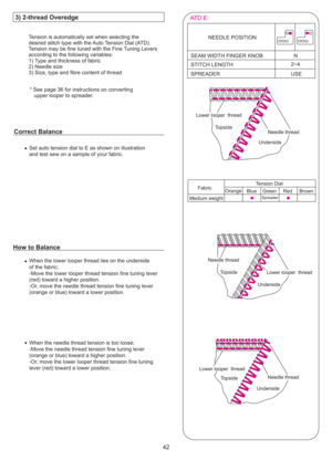 Page 43Underside
Underside
Underside Needle thread
Lower looper thread Needle thread
Lower looper thread
Topside
Needle thread
Topside
Lower looper thread
Topside
STITCH LENGTH
SPREADERNEEDLE POSITION
SEAM WIDTH FINGER KNOB
USEN
2~4
Spreader
Fabric
Medium weight Tension Dial
Green
Orange
Blue Red Brown
42
Set auto tension dial to E as shown on illustration
and test sew on a sample of your fabric.* See page 36 for instructions on converting
upper looper to spreader.
When the lower looper thread lies on the...