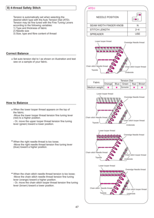 Page 48Tension is automatically set when seiecting the
desired stitch type with the Auto Tension Dial (ATD).
Tension may be fine tuned with the Fine Tuning Levers
according to the following variables:
1) Type and thickness of fabric
2) Needle size
3) Size, type and fibre content of thread
47
Set auto tension dial to I as shown on illustration and test
sew on a sample of your fabric.
When the lower looper thread appears on the top of
the fabric;
-Move the lower looper thread tension lever
(red) to fine tuning
a...