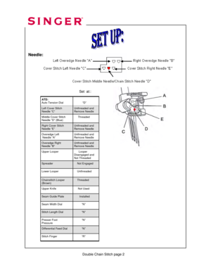 Page 80 
 
ATD: 
Auto Tension Dial  
           “D” 
Left Cover Stitch 
Needle “C” Unthreaded and 
Remove Needle 
Middle Cover Stitch 
Needle “D” (Blue)      Threaded  
Right Cover Stitch 
Needle “E” Unthreaded and 
Remove Needle     
Overedge Left 
 Needle “A” Unthreaded and 
Remove Needle 
Overedge Right  
Needle “B” Unthreaded and 
Remove Needle 
Upper Looper 
        Looper  
Disengaged and 
Not Threaded 
Lower Looper 
     Unthreaded  
Chainstitch Looper 
(Brown)     Threaded 
Upper Knife      Not Used...