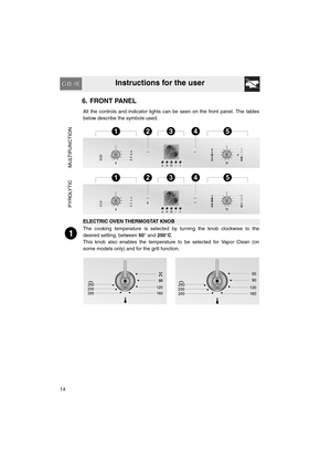 Page 12Instructions for the user
14
6. FRONT PANEL
All the controls and indicator lights can be seen on the front panel. The tables
below describe the symbols used.
MULTIFUNCTION PYROLYTIC
ELECTRIC OVEN THERMOSTAT KNOB
The cooking temperature is selected by turning the knob clockwise to the
desired setting, between 50° and 250°C.
This knob also enables the temperature to be selected for Vapor Clean (on
some models only) and for the grill function.
250
230
20050
120
160
ECOP90
12345 