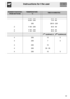 Page 31Instructions for the user
83
RUNNER POSITION 
FROM BOTTOMTEMPERATURE
°CTIME IN MINUTES
220 - 250 70 - 80
200 200 - 220
2 190 - 200 85 - 90
2 190 - 200 80 - 85
1ST SURFACE2ND SURFACE
4250135
425073
425015
4 250 30 - 35
4250103 