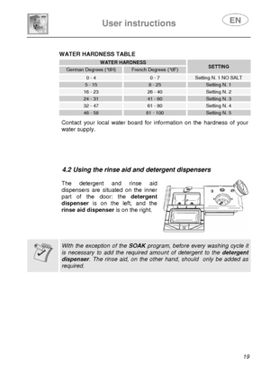 Page 20 
 
 
User instructions   
 19 
 
WATER HARDNESS TABLE 
 WATER HARDNESS 
German Degrees (°dH) French Degrees (°dF) SETTING 
0 - 4 0 - 7 Setting N. 1 NO SALT 
5 - 15 8 - 25 Setting N. 1 
16 - 23 26 - 40 Setting N. 2 
24 - 31 41 - 60 Setting N. 3 
32 - 47 61 - 80 Setting N. 4 
48 - 58 81 - 100 Setting N. 5   Contact your local water board for information on the hardness of your 
water supply. 
 
 
 
 
 
4.2  Using the rinse aid and detergent dispensers 
 
  The detergent and rinse aid 
dispensers are...
