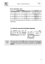 Page 20 
 
 
User instructions   
 19 
 
WATER HARDNESS TABLE 
 WATER HARDNESS 
German Degrees (°dH) French Degrees (°dF) SETTING 
0 - 4 0 - 7 Setting N. 1 NO SALT 
5 - 15 8 - 25 Setting N. 1 
16 - 23 26 - 40 Setting N. 2 
24 - 31 41 - 60 Setting N. 3 
32 - 47 61 - 80 Setting N. 4 
48 - 58 81 - 100 Setting N. 5   Contact your local water board for information on the hardness of your 
water supply. 
 
 
 
 
 
4.2  Using the rinse aid and detergent dispensers 
 
  The detergent and rinse aid 
dispensers are...