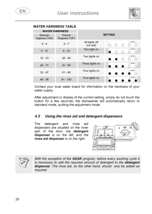 Page 22 User instructions    
 
20 
WATER HARDNESS TABLE  WATER HARDNESSSETTING German degrees (°dH) French Degrees (°dF) 
0 - 4 0 - 7 All lights off (no salt)  
5 - 15 8 - 25 One light on 
16 - 23 26 - 40 Two lights on 
24 - 31 41 - 60 Three lights on  
32 - 47 61 - 80 Four lights on  
48 - 58 81 - 100 Five lights on     Contact your local water board for information on the hardness of your 
water supply. 
 
  After adjustment or display of the current setting, simply do not touch the 
button for a few...
