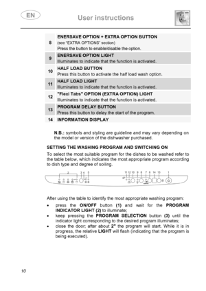 Page 12 User instructions    
 
10 
8 
ENERSAVE OPTION + EXTRA OPTION BUTTON 
(see “EXTRA OPTIONS” section) 
Press the button to enable/disable the option. 
9 ENERSAVE OPTION LIGHT  
Illuminates to indicate that the function is activated. 
10 HALF LOAD BUTTON 
Press this button to activate the half load wash option. 
11 HALF LOAD LIGHT 
Illuminates to indicate that the function is activated. 
12 Flexi Tabs OPTION (EXTRA OPTION) LIGHT 
Illuminates to indicate that the function is activated. 
13 PROGRAM DELAY...