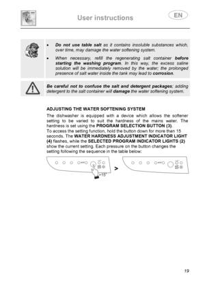 Page 21 
User instructions   
 
 
19  
 
 
  
 
• Do not use table salt as it contains insoluble substances which, 
over time, may damage the water softening system.  
• When necessary, refill the regenerating salt container before 
starting the washing program. In this way, the excess saline 
solution will be immediately removed by the water; the prolonged 
presence of salt water inside the tank may lead to corrosion.   
 
 Be careful not to confuse the salt and detergent packages; adding 
detergent to the...