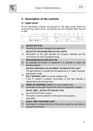 Page 11 
User instructions   
 
 
9  
 
 
3.  Description of the controls  
3.1 Upper panel  All the dishwasher controls are grouped on the upper panel. Switch-on, 
programming, switch-off etc. procedures are only possible when the door 
is open.
   
  
 
1 ON/OFF BUTTON 
Pressing this button energises the appliance. 
2 
SELECTED PROGRAM INDICATOR LIGHTS 
Illumination of this light denotes the program selected and the 
occurrence of a fault (troubleshooting). 
3 
PROGRAM SELECTION BUTTON 
By pressing this...