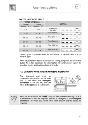 Page 25 
User instructions   
 
 
23  
 
WATER HARDNESS TABLE  WATER HARDNESSSETTING German degrees (°dH) French Degrees (°dF) 
0 - 4 0 - 7 All lights off (no salt)  
5 - 15 8 - 25 One light on 
16 - 23 26 - 40 Two lights on 
24 - 31 41 - 60 Three lights on  
32 - 47 61 - 80 Four lights on  
48 - 58 81 - 100 Five lights on     Contact your local water board for information on the hardness of your 
water supply. 
 
  After adjustment or display of the current setting, simply do not touch the 
button for a few...