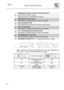 Page 12 User instructions    
 
10 
 
8 
ENERSAVE OPTION + EXTRA OPTION BUTTON 
(see “EXTRA OPTIONS” section) 
Press the button to enable/disable the option. 
9 ENERSAVE OPTION LIGHT  
Illuminates to indicate that the function is activated. 
10 HALF LOAD BUTTON 
Press this button to activate the half load wash option. 
11 HALF LOAD LIGHT 
Illuminates to indicate that the function is activated. 
12 3/1 OPTION (EXTRA OPTION) LIGHT 
Illuminates to indicate that the function is activated. 
13 PROGRAM DELAY BUTTON...
