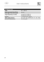 Page 42 User instructions    
 
40    
TECHNICAL DATA 
Width 597 ÷ 599 mm 
Depth measured flush with theouter edge of the control panel 550 mm 
Height (depending on models) from 820 mm to 890 mm from 860 mm to 930 mm 
Capacity 13 Standard place settings 
Water supply pressuremin. 0,05 - max. 0,9 MPa (min. 0.5 – max. 9 bar) 
Electrical characteristicsSee rating plate 
  
 
 