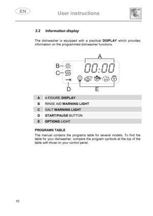 Page 12 User instructions    
 
10 
 
3.2 Information display 
  The dishwasher is equipped with a practical DISPLAY which provides 
information on the programmed dishwasher functions. 
 
 
  
 
 
A 4-FIGURE DISPLAY 
B RINSE AID WARNING LIGHT 
C SALT WARNING LIGHT 
D START/PAUSE BUTTON 
E OPTIONS LIGHT  
 
  
PROGRAMS TABLE The manual contains the programs table for several models. To find the 
table for your dishwasher, compare the program symbols at the top of the 
table with those on your control panel....