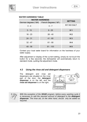 Page 25 
User instructions   
 
 
23  
WATER HARDNESS TABLE  WATER HARDNESS SETTING German degrees (°dH)French Degrees (°dF) 
0 - 4 0 - 7 H 1NO SALT 
5 - 15 8 - 25 H 1 
16 - 23 26 - 40 H 2 
24 - 31 41 - 60 H 3 
32 - 47 61 - 80 H 4 
48 - 58 81 - 100 H 5 
   Contact your local water board for information on the hardness of your 
water supply. 
 
  After adjustment or display of the current setting, simply do not touch the 
button for a few seconds; the dishwasher will automatically return to 
standard mode,...