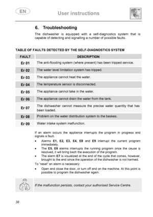 Page 40 User instructions    
 
38 
6. Troubleshooting    The dishwasher is equipped with a self-diagnostics system that is 
capable of detecting and signalling a number of possible faults. 
 
 
TABLE OF FAULTS DETECTED BY THE SELF-DIAGNOSTICS SYSTEM  
FAULT DESCRIPTION 
Er 01 The anti-flooding system (where present) has been tripped service. 
Er 02 The water level limitation system has tripped. 
Er 03 The appliance cannot heat the water. 
Er 04 The temperature sensor is disconnected. 
Er 05 The appliance...