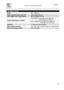 Page 41 
User instructions   
 
 
39 
TECHNICAL DATA 
Width 597 ÷ 599 mm 
Depth measured flush with the outer edge of the control panel Free standing: 600 mm Semi-integrated: 570 mm 
Height (depending on models) 
Free standing: from 850 mm to 890 mm                         from 890 mm to 930 mm  Semi-integrated: from 820 mm to 890 mm                            from 860 mm to 930 mm 
Capacity 13 Standard place settings 
Water supply pressuremin. 0,05 - max. 0,9 MPa (min. 0.5 – max. 9 bar) 
Electrical...