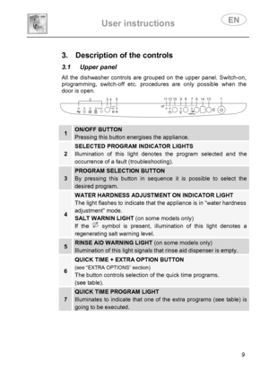 Page 11 
User instructions   
 
 
9  
 
 
3.  Description of the controls  
3.1 Upper panel  All the dishwasher controls are grouped on the upper panel. Switch-on, 
programming, switch-off etc. procedures are only possible when the 
door is open.
   
  
 
1 ON/OFF BUTTON 
Pressing this button energises the appliance. 
2 
SELECTED PROGRAM INDICATOR LIGHTS 
Illumination of this light denotes the program selected and the 
occurrence of a fault (troubleshooting). 
3 
PROGRAM SELECTION BUTTON 
By pressing this...