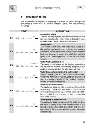 Page 39 
 
User instructions   
 
 37 
6.  Troubleshooting 
 
 The  dishwasher  is  capable  of  signalling  a  number  of   faults  through  the 
simultaneous  illumination  of  several  indicator  ligh ts,  with  the  following 
meanings: 
 
FAULT DESCRIPTION 
E1  
Acquastop failure 
The  anti-flooding  system  has  been  activated  (for  th e 
relevant  models  only).  The  system  is  tripped  in  case 
of water leaks. Contact the after-sales service. 
E2  
Safety level 
The  system  which  limits  the...