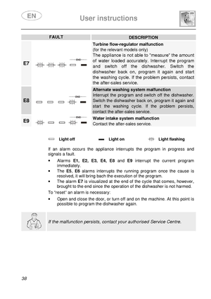 Page 40 
 
User instructions   
  
38 FAULT DESCRIPTION 
E7  
Turbine flow-regulator malfunction  
(for the relevant models only)  
The appliance is not able to measure the amount 
of  water  loaded  accurately.  Interrupt  the  program 
and  switch  off  the  dishwasher.  Switch  the 
dishwasher  back  on,  program  it  again  and  start 
the  washing cycle.  If  the  problem  persists, contact  
the after-sales service. 
E8  
Alternate washing system malfunction 
Interrupt  the  program  and  switch  off  the...