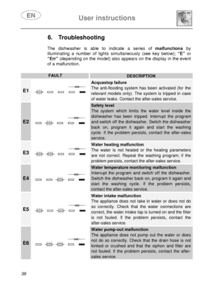 Page 40 User instructions    
 
38 
6. Troubleshooting 
 
 The dishwasher is able to indicate a series of malfunctions by 
illuminating a number of lights simultaneously (see key below); “E” or 
“Err” (depending on the model) also appears on the display in the event 
of a malfunction.
 
 
FAULTDESCRIPTION 
E1  
Acquastop failure 
The anti-flooding system has been activated (for the 
relevant models only). The system is tripped in case 
of water leaks. Contact the after-sales service. 
E2  
Safety level 
The...