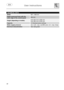 Page 42 User instructions    
 
40 
  
TECHNICAL DATA 
Width 597 ÷ 599 mm 
Depth measured flush with theouter edge of the control panel 550 mm 
Height (depending on models) from 820 mm to 890 mm from 860 mm to 930 mm 
Capacity 13 Standard place settings 
Water supply pressuremin. 0,05 - max. 0,9 MPa (min. 0.5 – max. 9 bar) 
Electrical characteristicsSee rating plate 
  
 
 