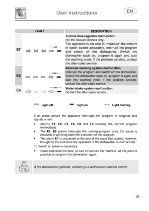 Page 37 
 
User instructions   
 
 35 
 
FAULT DESCRIPTION 
E7  
Turbine flow-regulator malfunction  
(for the relevant models only)  
The appliance is not able to measure the amount 
of  water  loaded  accurately.  Interrupt  the  program 
and  switch  off  the  dishwasher.  Switch  the 
dishwasher  back  on,  program  it  again  and  start 
the  washing cycle.  If  the  problem  persists, contact  
the after-sales service. 
E8  
Alternate washing system malfunction 
Interrupt  the  program  and  switch  off...