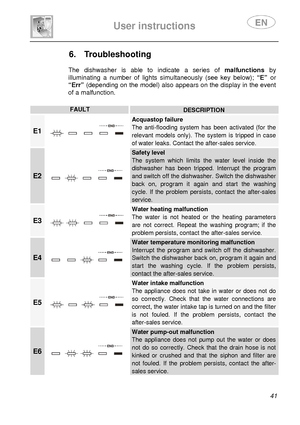 Page 43 
 
User instructions   
 
 41 
6.  Troubleshooting 
 
  The  dishwasher  is  able  to  indicate  a  series  of 
malfunctions  by 
illuminating  a  number  of  lights  simultaneously  (see   key  below); “E”  or 
“Err”  (depending on the model) also appears on the displa y in the event 
of a malfunction.
 
 
FAULT DESCRIPTION 
E1  
Acquastop failure 
The  anti-flooding  system  has  been  activated  (for  th e 
relevant  models  only).  The  system  is  tripped  in  case 
of water leaks. Contact the...