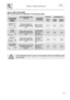 Page 17 
 
User instructions   
 
 15 
QUICK TIME PROGRAMS (see relevant section for explanation of functioning modes)  
 PROGRAMME NUMBER E SYMBOL  
 LOAD CROCKERY AND CUTLERY  PROGRAM PROGRESS 
 DURATION  
 CONSUMPTION  MINUTI (1)  
 WATER LITRES 
 POWER KWh (1) 
6 RAPID 27’ 
+ 
Dishes with light dirt, washed immediately after use 
Wash at 38°C Rinse at 50°C 
 
27 
 
6,5 0,70 
7 ECO QUICK 
+ 
Dishes with normal dirt, washed immediately after use. 
Cold prewash Wash at 55°C Cold rinse Rinse at 70°C 
 
80...